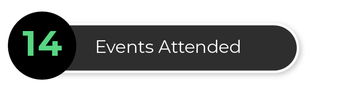 CP-Blog-2024YIR-_BodyImage-EventsAttended