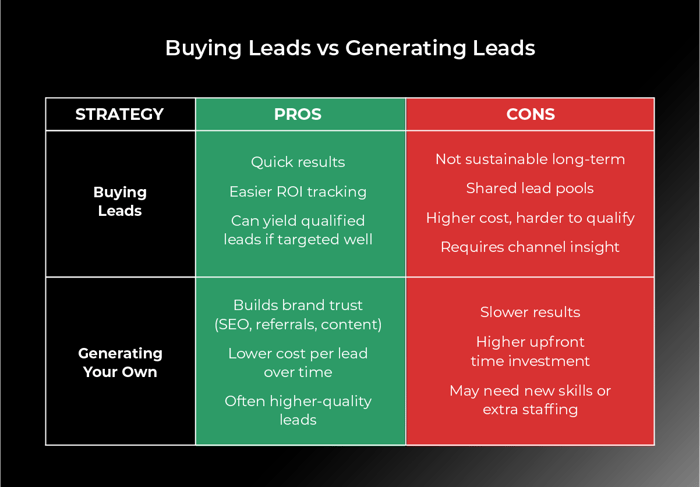 Buying Personal Injury Leads vs Generating Leads In-House