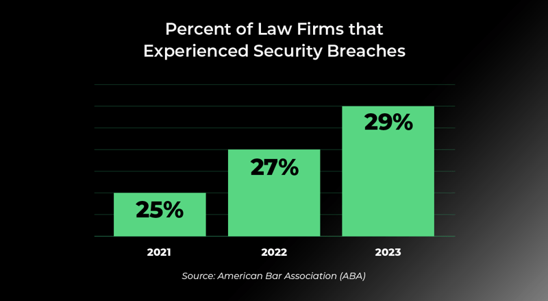 Common Cyber Threats to Law Firms