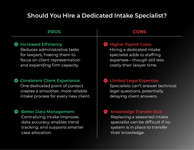 Should you hire a dedicated intake specialist? 