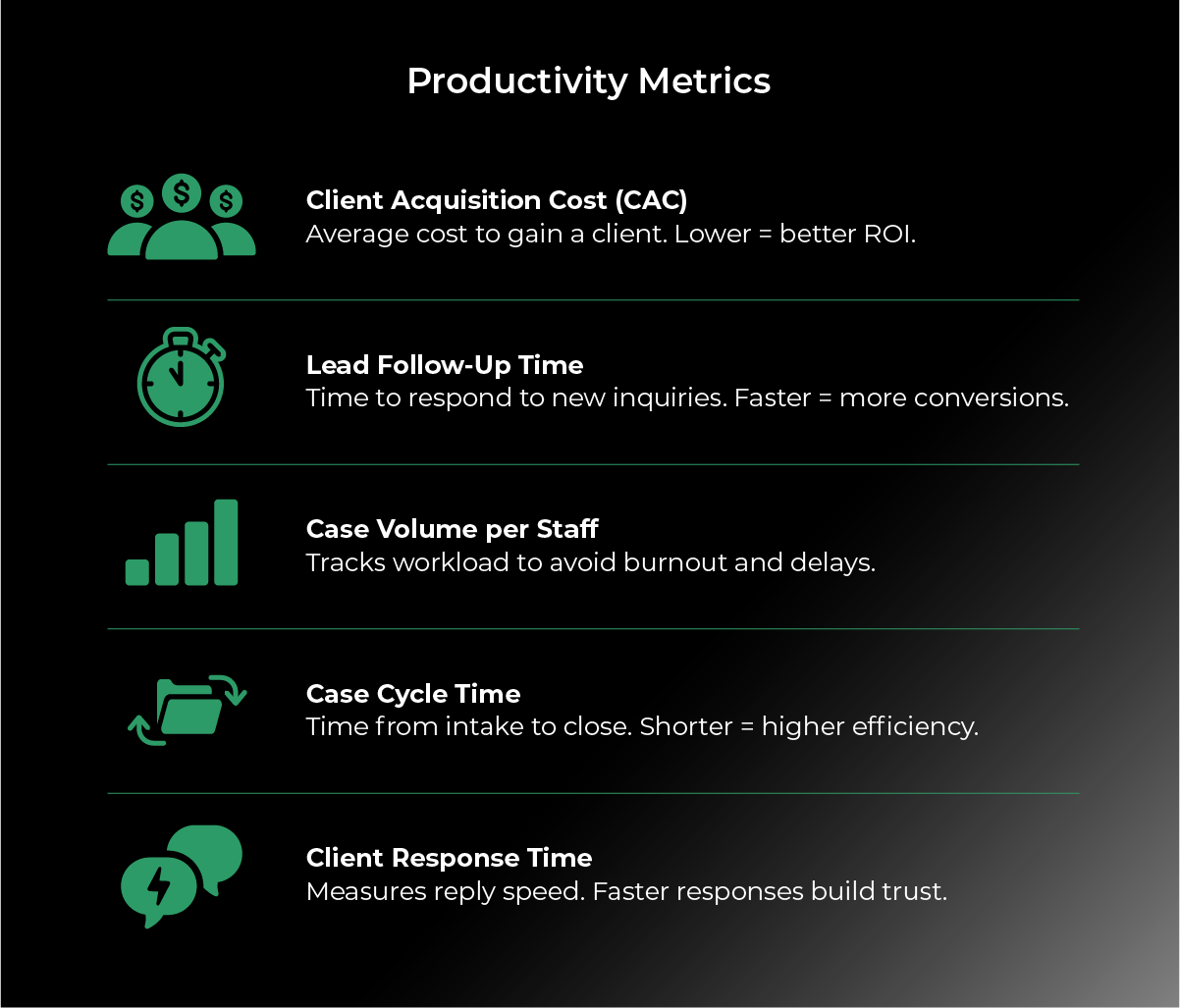Law Firm Productivity Metrics